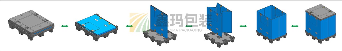 围板箱折叠流程图2.jpg